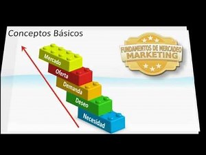 Basic Marketing Concepts