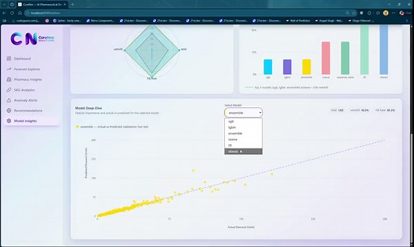 #machinelearning #timeseriesforecasting #deeplearning #aithon #hemas #dataengineering #streamlit #aithon2026 #artificialintelligence #techinnovation #softwareengineering | Harin Dulneth