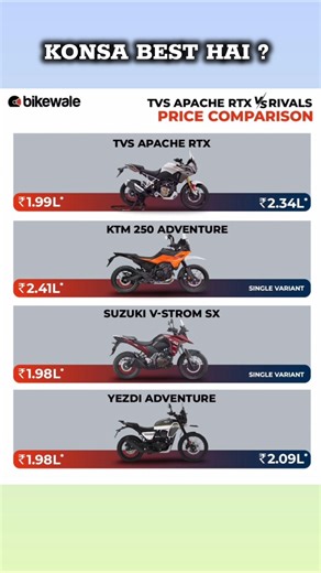 Best Adventure Bikes Under 2.5 Lakh in India 2026 🔥| Tvs Apache Rtx #shorts #bike