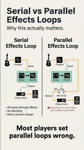 Serial Vs Parallel Effects Loops