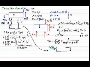 01 Introduction to Control System