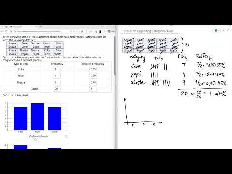 Introductory Statistics | Organizing Categorical Data | Practice Problem