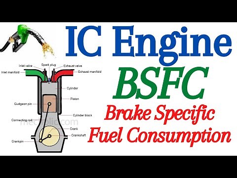 bsfc | brake specific fuel consumption | ic engine | petrol engine | diesel engine