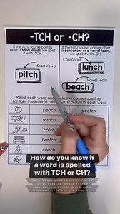 🤔 Are you students unsure of when to use -tch or -ch at the end of a word? Let's break it down!Want this FREE page? Comment CATCH below, and I’ll send it your way! ⬇️✨Use -tch at the end of a one-syllable word if it has a short vowel immediately before the /ch/ sound.🔹 Examples: catch, match, hatch, fetch, stitch, clutchUse -ch instead of -tch in these cases:1️⃣ After a consonant – e.g., lunch, bench, punch2️⃣ After a long vowel or vowel team – e.g., reach, teach, pooch3️⃣ In some short vowel 