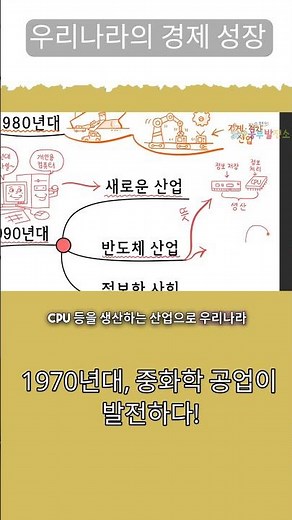 초등 6학년 1학기 사회_우리나라의 경제 성장 02_1990년대 반도체 산업의 성장