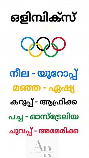 Olympics logo and countries #shorts #youtubeshorts #olympics #logo #continental #upsc #psc #ssc #gk