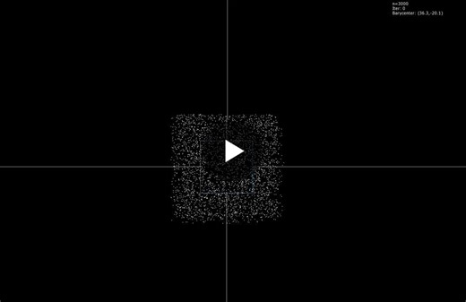 #quantitativeresearch #agentbasedmodeling #cpp #python | Michael Stavreff