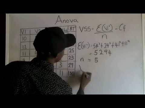 Anova |Analysis of Variance| Complete Randomized Design(CRD)