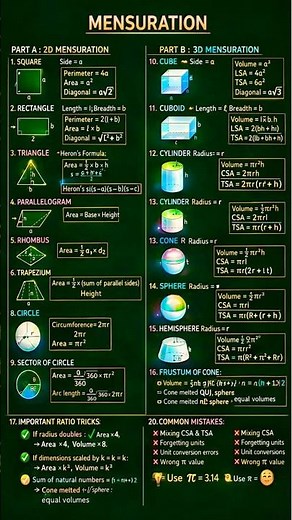 MENSURATION FORMULAS CHART 📐 | 2D & 3D Mensuration | Colorful Notes on Green Board | Class 8–10