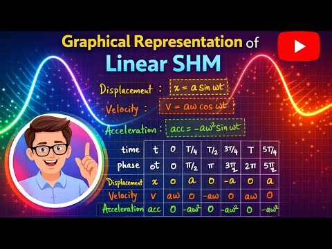 Graphical Representation of Linear SHM | Displacement, Velocity & Acceleration Explained (part 1)