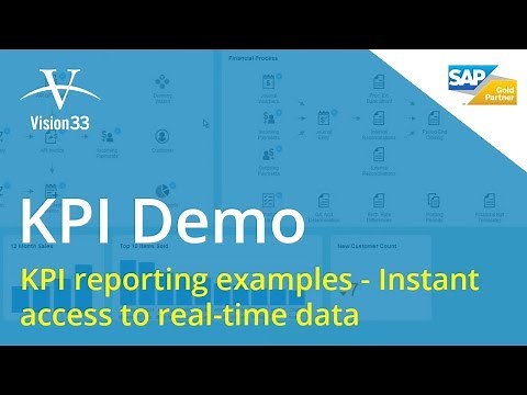 SAP Business One KPI Demo