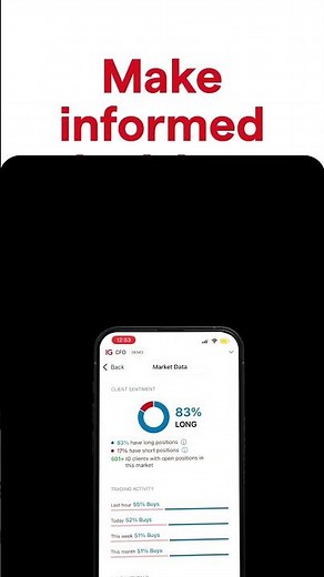 Discover IG's advanced trading platform