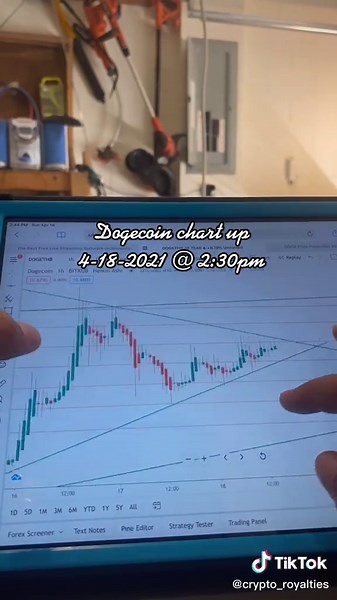 #dogecoin #dogecointothemoon #dogecoinchart #chartup #doge