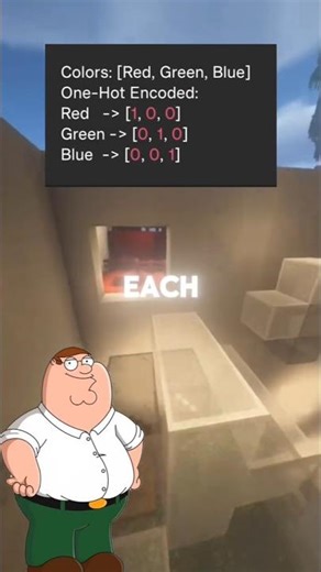 Labelled encoding vs One-Hot encoding simple and easy explanation. #MachineLearning #precoding