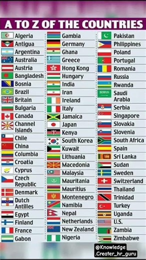 A to Z of the countries flag andname#gkquestion#gk#Samnyagyan#gkanswer#shortsvideo#country#education