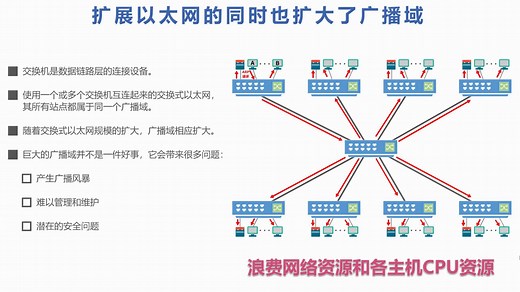 计算机网络第10讲-虚拟局域网VLAN（计算机网络简明教程及仿真实验）