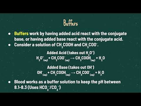 AP Chemistry: Video 8-4: Buffers, Henderson-Hasselbalch Equation, and Buffer Capacity