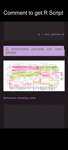 Learn Bioinformatics data illustration through R