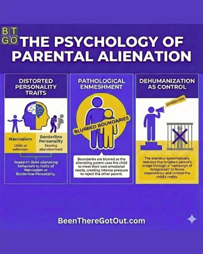 The Psychology of Alienation