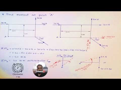 Moment Problem on Rectangle Engineering Mechanics