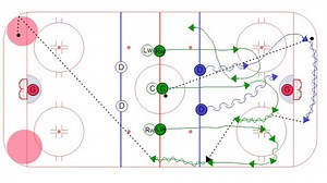 Savy's Continuous Breakout Drill