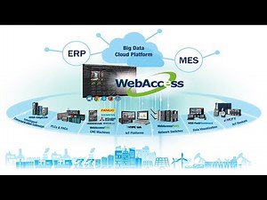 Hướng dẫn cài đặt phần mềm Advantech WebAccess/SCADA