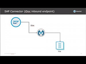 SAP IDoc using MuleSoft