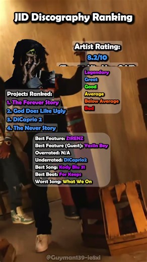 JID Discography Ranking #rapper #jid #surroundsound #goat #rap #goated #trending #music