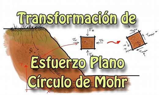 Teoría de Transformación de esfuerzo plano. - Círculo de Mohr