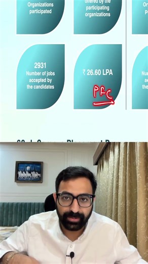 Salary of CA in 2026 🤯