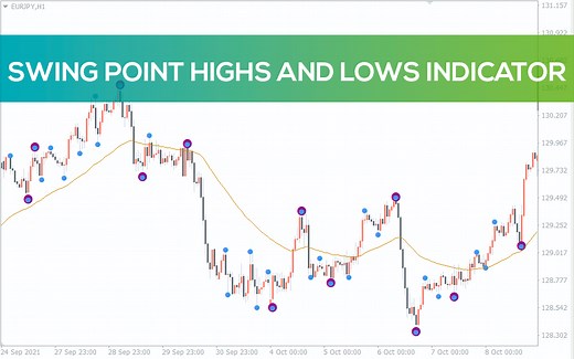 Swing Point Highs and Lows Indicator for MT4 - Download FREE