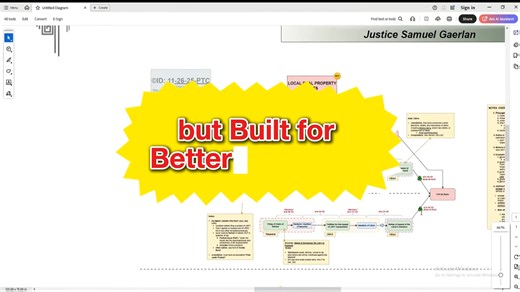 🔥 𝟐𝟎𝟐𝟔 𝐁𝐚𝐫 𝐄𝐱𝐚𝐦𝐢𝐧𝐚𝐭𝐢𝐨𝐧 𝐕𝐢𝐬𝐮𝐚𝐥 𝐃𝐢𝐚𝐠𝐫𝐚𝐦𝐬 🔥 🔥 11.5 𝑭𝒆𝒆𝒕 𝒃𝒚 6.25 𝑭𝒆𝒆𝒕 🔥 Massive in Size. Wall-Readable. Bar-Engineered. The Bar is not about how much you read. It’s about how fast you can see the whole procedure—and move to the next step without second-guessing. That’s why we built the 2026 Bar Visual Diagrams in a massive, zoom-friendly format: a fully mapped, end-to-end procedural system—structured and updated for the Justice Gaerlan Bar Examinations 2