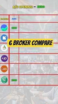 Low Brokerage Charges Demat Account in India 2026 | Groww vs Zerodha vs Angel one vs Dhan vs icici