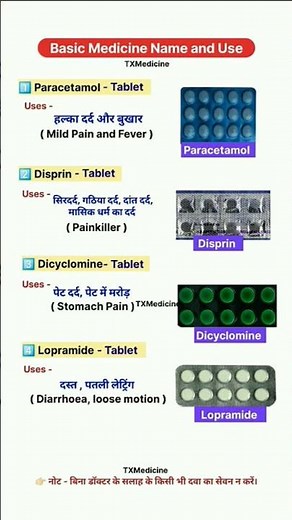 Basic Medicine Names and Uses