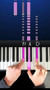 Learn how to play Dance Monkey on the piano easily! #piano #pianomusic #pianocover #pianotutorial #aupianofr #dancemonkey #tonesandi #foryo | Au Piano.fr