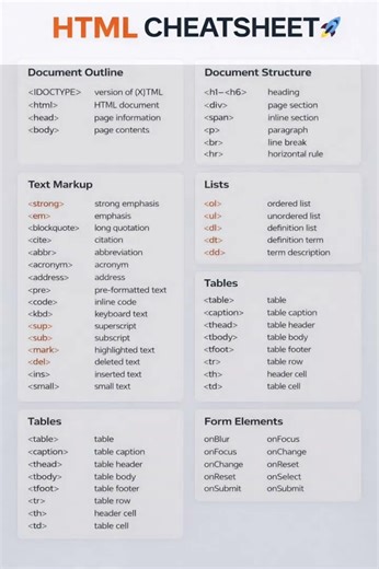 HTML CheatSheet