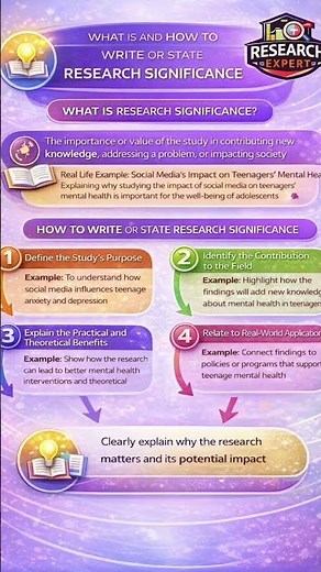 What is Research Significance? How to Write It Easily 📘 | Step-by-Step Guide