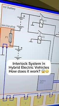 Interlock safety system in hybrid electric vehicles 😱😬 How does it work? #hybridcar #safety