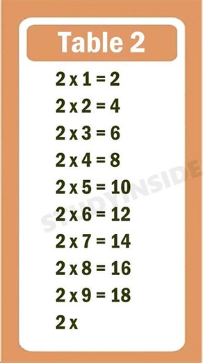 Table of 2 | Multiplication Table of 2 | Learn Multiplication #table2