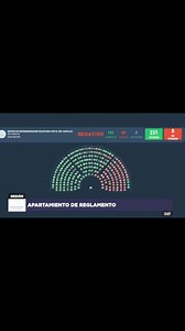 “Así es el juego”: LLA y el PRO votaron en contra de declarar la emergencia en Bahía Blanca para ayudar a los bahienses. Una diputada reclamó indignada y Menem respondió “así es el juego” | Diario El Argentino