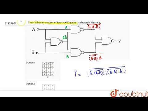 Truth table for system of four NAND gates as shown in figure is