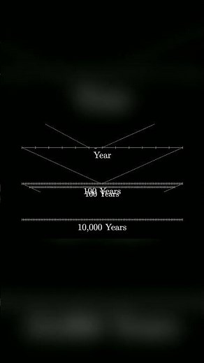 Training an LLM Takes 100 MILLION Years | 3Blue1Brown