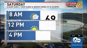 Friday Evening (5/16) Weather Alert Update for the overnight severe storm threat. I will be live streaming as storms threated overnight. | Meteorologist David Glenn WTVC