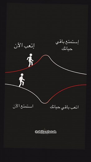 لك الخيار .... | Abtal Nara