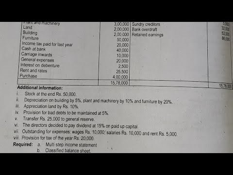 Class12 | Multi- step income statement & Statement of retained earning | Old is Gold 2081| Part 1