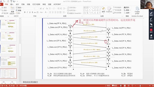 分享7-CAN BOOT之CAN Transport Protocol (TP)-测试3-接收通道发送流控帧FC确认