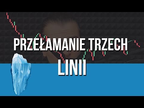 Wykres Przełamania Trzech Linii | #13 Kurs Analizy Technicznej