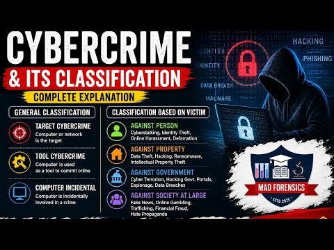 Cyber crime and its classifications / catagories | UGC-NET | Mad Forensics