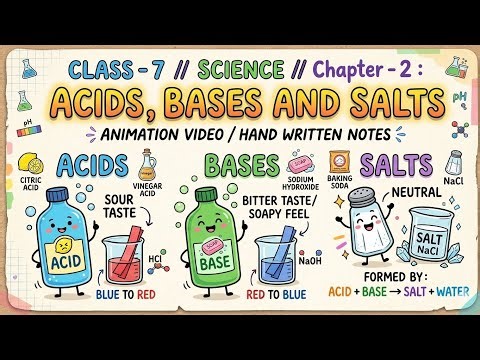CLASS - 7 : SCIENCE /CHAPTER - 2 : ACID, BASE AND SALTS // ANIMATION VIDEO / HAND ✍️WRITTEN NOTES
