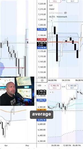 VWAP Trades Like This Pay The Bills 🔥